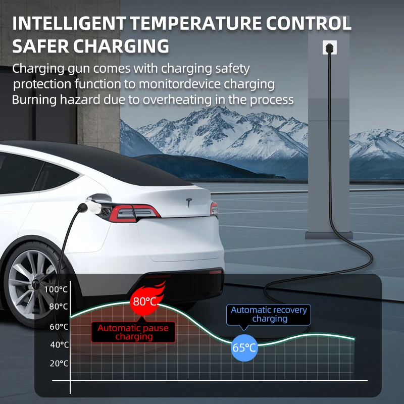 Przenośna ładowarka do pojazdó – Ev Charger Adapter recenzja i cena